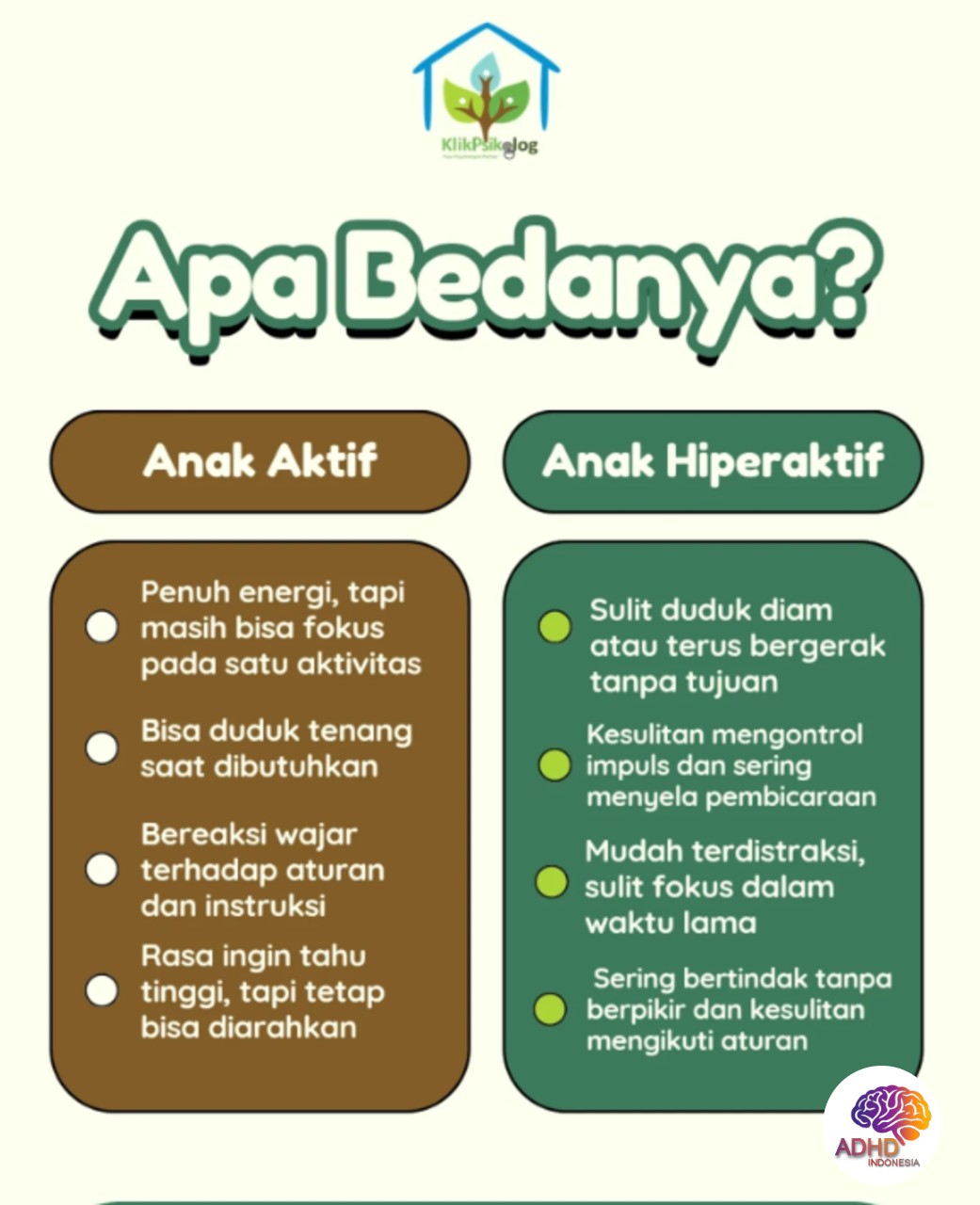 Perbedaan Anak Aktif dan ADHD yang Perlu Dipahami di Kabupaten Ponorogo